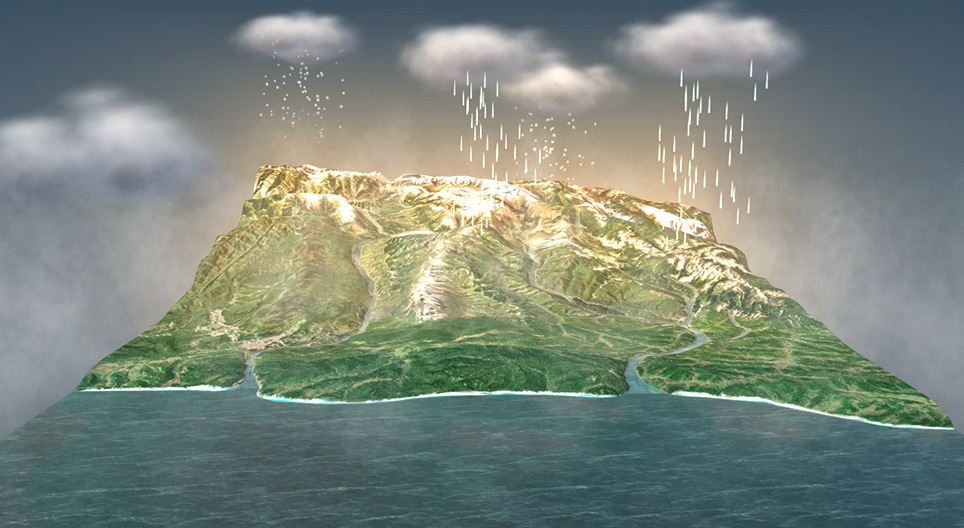 El ciclo del agua (básico)