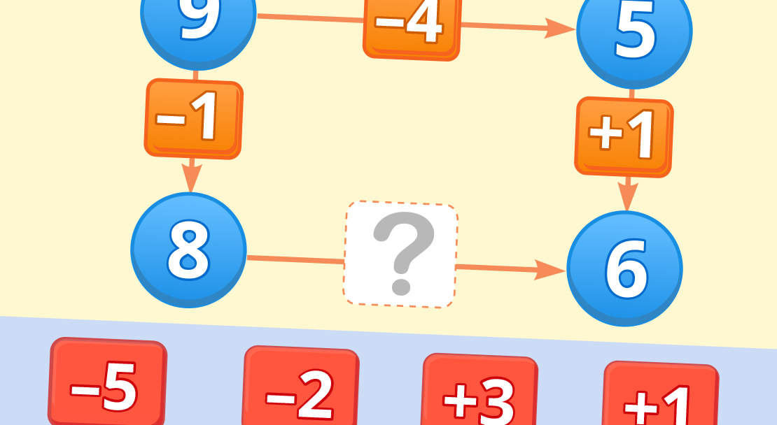 Grelha matemática - quiz