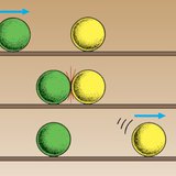 Quando dois objetos se encontram, um deles acelera, enquanto o outro desacelera