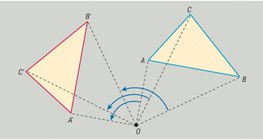 Rotação à volta de um ponto