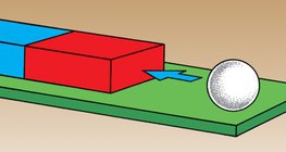 A bola de ferro é atraída pelo íman