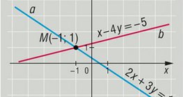 Interseção de duas linhas