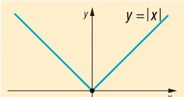 Función de valor absoluto