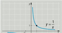 Función recíproca