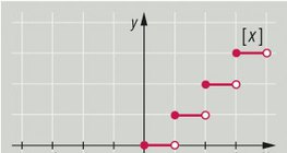 Función de parte entera