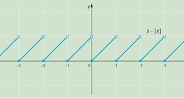 Función fraccionaria