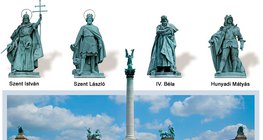 Monumento do Milênio em Budapeste, Hungria