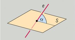 Ángulo de inclinación de una línea recta y un plano