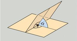 Ángulo de inclinación de dos planos