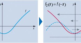 Transformación de una función