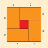 A desigualdade de meios aritméticos e geométricos