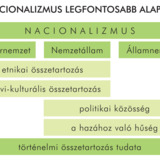 Nacionalizmus