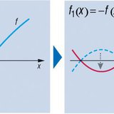 Transformação de uma função