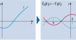 Transformación de una función