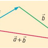 Vector addition - the triangle rule