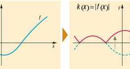 Transformación de una función