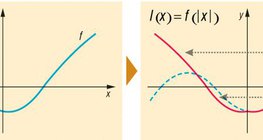 Transformación de una función