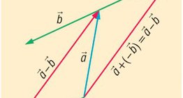 A diferença de vetores