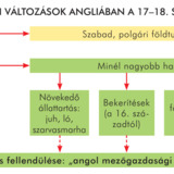 Angol gazdaság, 17-18. sz.