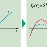 Transformation of a function