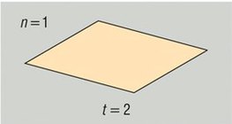 ¿En cuántas regiones dividen el espacio dos planos?