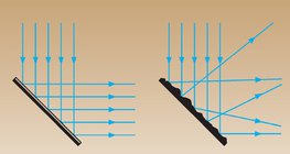 Reflexión de la luz