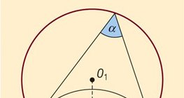 Ângulo de visão de um segmento de linha