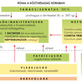 Róma a köztársaság korában