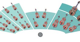 Orquestras - orquestra de cordas