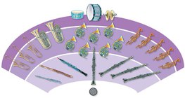 Orquestras - orquestra de sopros e metais