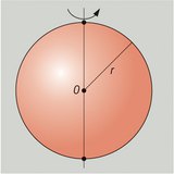 Formação da esfera