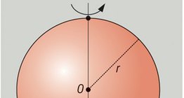 Generación de la esfera