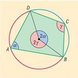 Quadrilateral inscrito