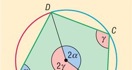 Quadrilateral inscrito