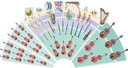 Orquestras - orquestra sinfónica