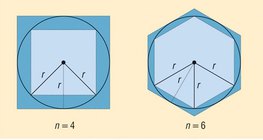 Estimación de la circunferencia de un círculo