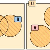 Union of sets