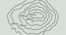 Representação da linha de contorno
