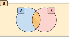 Intersecção de conjuntos