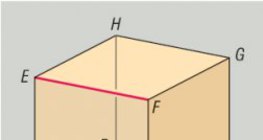 Rectas que se ajustan a dos aristas de un cubo