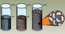 Modelo de mezcla de líquidos