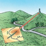 Orientación en el mapa