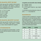 feladattípusok részletes leírása 2
