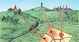 Determinando a posição