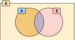 Diferença de conjuntos