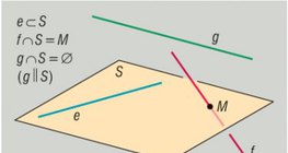 Posiciones recíprocas de un plano y una recta