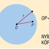 Nyílt körlap