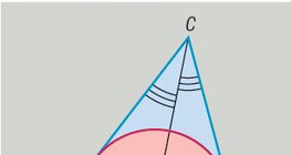 Círculo inscrito de um triângulo