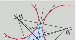 Círculos exinscritos de um triângulo