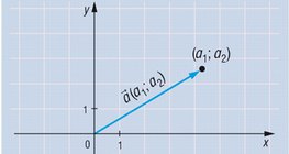 Representação de vetor com a origem como ponto de partida